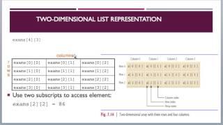 Multi-dimensional Lists in Python