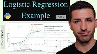 Logistic Regression Explained – Data Pre-Processing, Feature Selection and Interpretation – Part 2