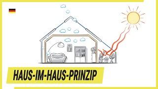 Haus-im-Haus-Prinzip: Diffusionsoffen und tauwasserfrei bauen | Bio-Solar-Haus