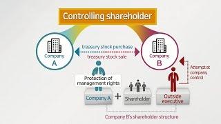 [KDI FOCUS] The Sale of Treasury Stocks and Protection of Management Rights