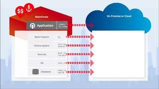 Tmaxsoft le rehosting du mainframe