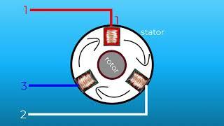 Changing the rotation of a 3 phase motor