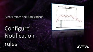 Event Frames and Notifications 2023 - Configure notification rules